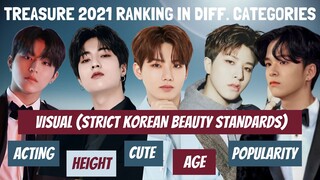 TREASURE 2021 Ranking in Diff. Categories (ACTING-VISUAL-POPULARITY-CUTE-HEIGHT-AGE) a memeful guide