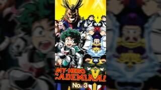 top 5 anime series to watch 💯💯