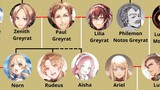 Family Tree Of Rudeus Greyrat Part 1 | Mushoku Tensei Jobless Reincarnation Season 2