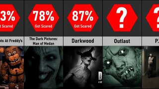 Scariest Games Of All Time