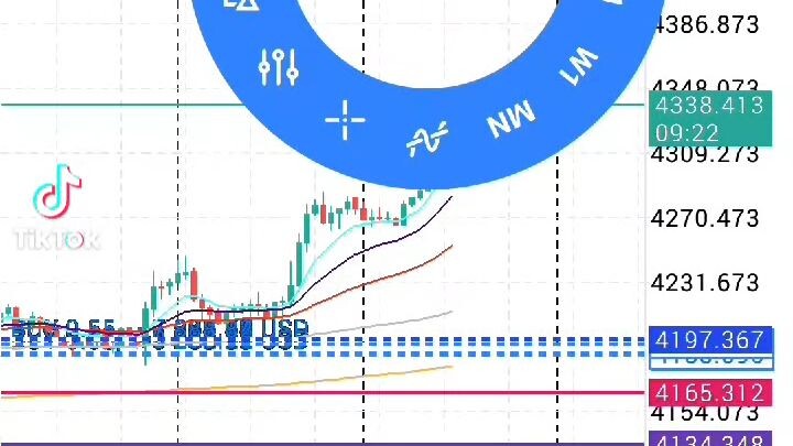 #forex trading #xauusd