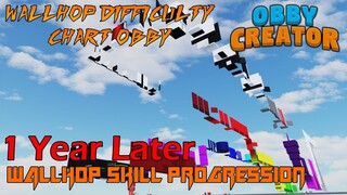 Wallhop Skill Progression 1 Year Later - Wallhop Difficulty Chart Obby [Obby Creator] (ROBLOX Obby)