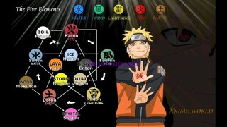 5 element jutsu dalam dunia naruto