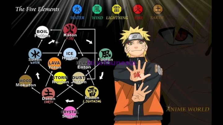 5 element jutsu dalam dunia naruto