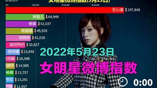 مؤشر Weibo للمشاهير الإناث، أنت وأنا نشارك وانغ شينلينغ "يجلب المال إلى المجموعة"