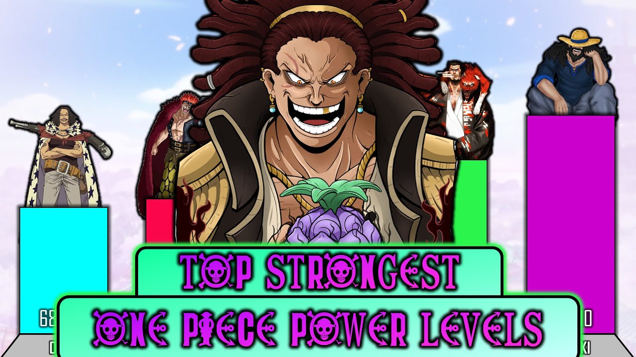 Top 10 strongest characters in OnePiece - BiliBili