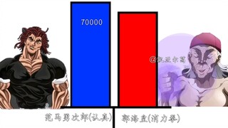 勇次郎VS郭海皇