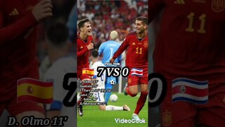 Hasil Pertandingan Piala Dunia Tadi Malam||Babak Fase Grup||Fifa World Cup||#shorts #youtubeshorts