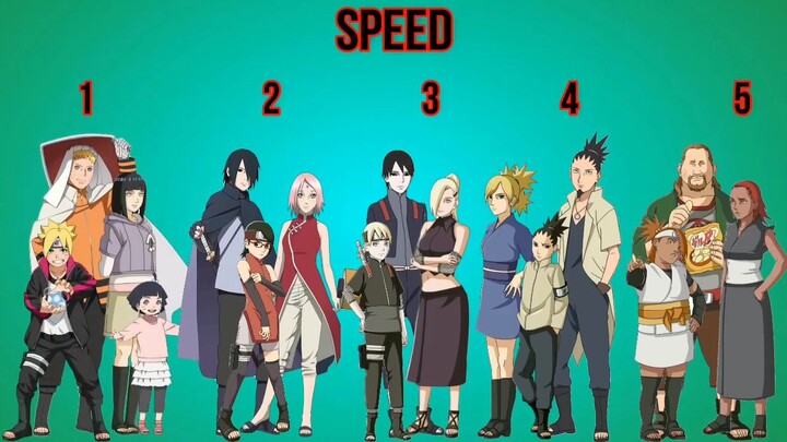 perbedaan rangking antar keluarga2 "boruto"