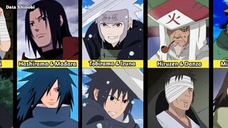 RIVAL YANG ADA DI NARUTO