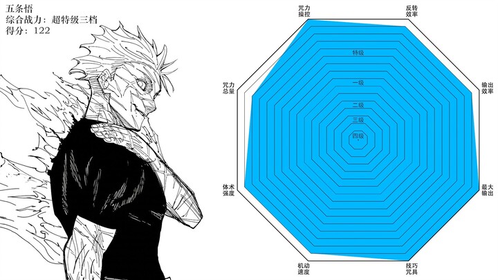 Jujutsu Kaisen Character Power Ranking [All Characters] [Subjective Opinion]