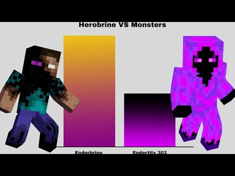 Herobrine vs Monsters Power Levels (Herobrine vs Mobs And Monsters)