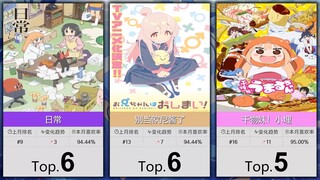 【1月】大家最喜欢的50部漫画改番剧！（补番目录）