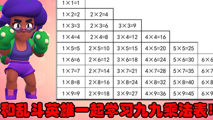 Learn the multiplication table with Brawl Stars heroes!