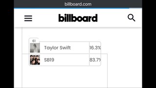 BILLBOARD FAN ARMY 2024 SEMI FINAL UPDATES! Sb19 Vs Taylor Swift