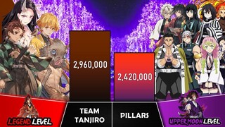TEAM TANJIRO VS PILLARS Power Levels I Demon Slayer Power Scale I Sekai Power Scale