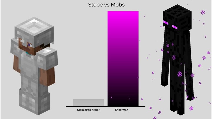 Steve vs Monsters Power Levels (Steve vs All Mobs Power Levels)