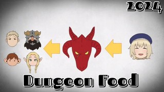 🇯🇵 E10 Anime Dungeon Meshi 🇮🇩 - Masuk Dungeon dan Selamat Makan