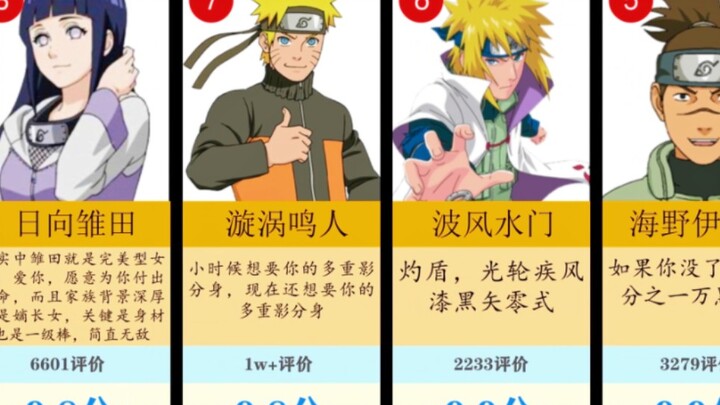 Hupu "Naruto" character ratings rankings (latest and most complete)
