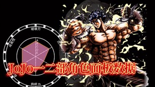 [jojo]如果一二部的角色拥有六维面板的话？