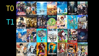 补番观感排行榜（十年纯主观向 带简评）