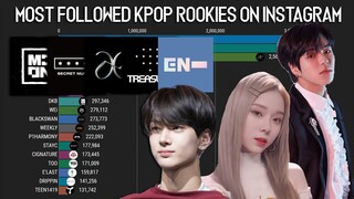 Most Followed 4th Gen KPOP ROOKIES on Instagram