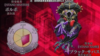 【JOJO】远距离自动操作型替身-黑色安息日，可在阴影中移动