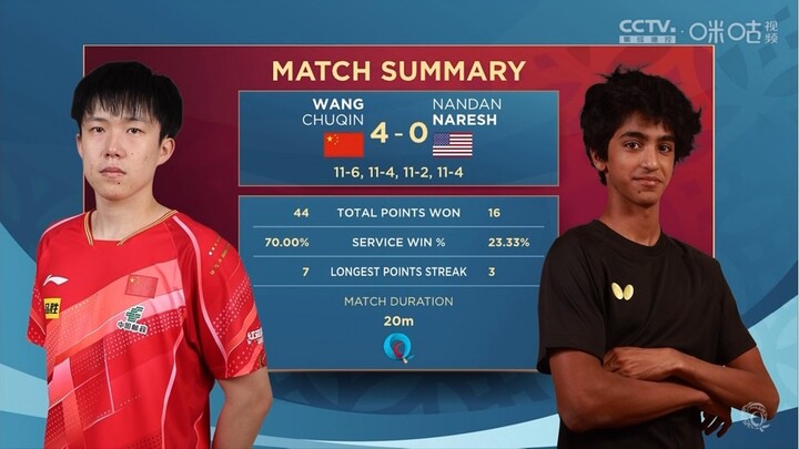 MS R128 | Wang Chuqin Vs Naresh
