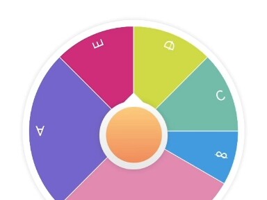 Đế mới (x) Thần (√)?