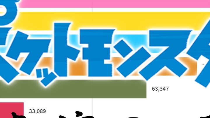 [Data Visualization/UHD Remake] Which Zhiye CP has the highest search volume? (Purification + Supple