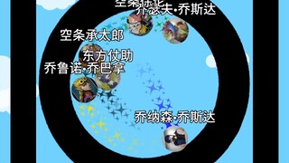 JOJO的奇妙淘汰赛（七）