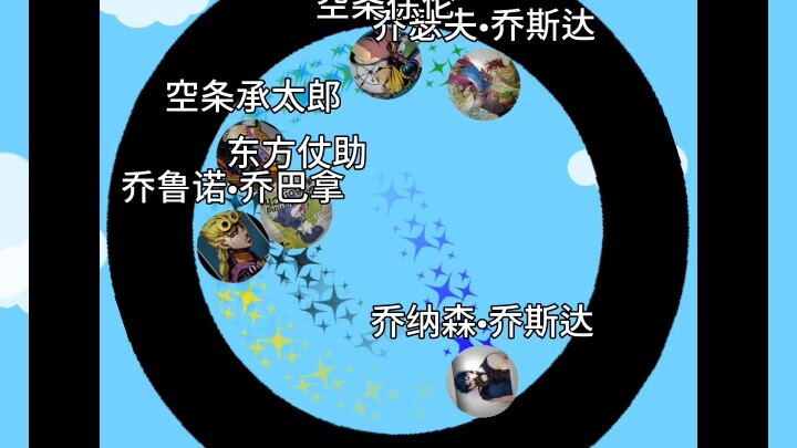 JOJO的奇妙淘汰赛（七）