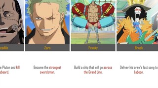 The Dreams of One Piece Characters