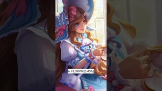 Feb 13 Least Popular Support Heroes Mythic #mobilelegends #mlbb #philippines #indonesia #shorts #ml