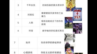 【Deepseek】日漫十二维度终极排行榜top20