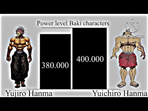 Baki Characters Power Levels 