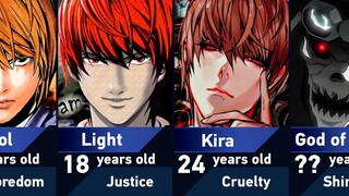 Evolution of Yagami Light in Death Note