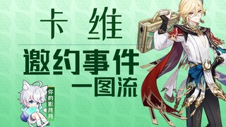 【原神】卡维邀约事件/苦与幸的钟摆/全成就全结局攻略(无剧透)