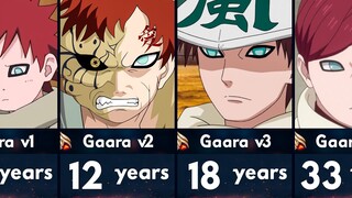 Evolution of Gaara in Naruto & Boruto