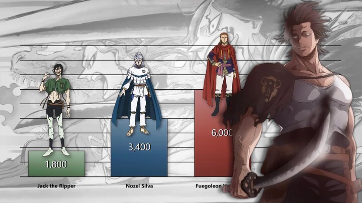 Magic Knight Captains Power Levels (Black Clover)