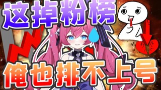 继主包掉粉1W后，第二次达成20万什么感想？
