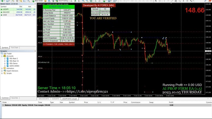 AI PROP FIRM EA [Breakout USUJPY m15]