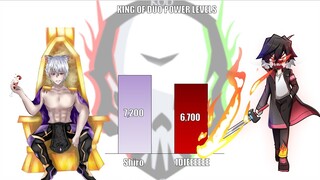 Roblox : Blox Fruits ค่าพลังของคนในแคลน KING OF DUO (ทำมาเล่นๆ)