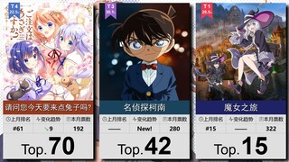 番剧人气TOP100~！（实时人气梯度排行）【3月】