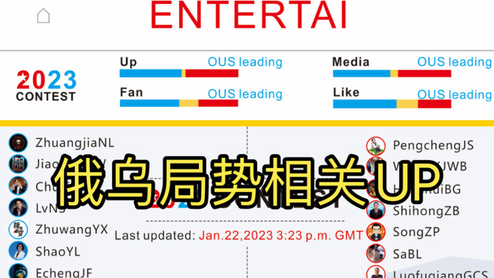 الوضع الحالي للمنشئين الموالين لروسيا والموالين لأوكرانيا مع دخول عام 2023 في النزاع الروسي الأوكران