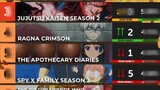【39】Anime Corner 2023 October new animation week11 ranking