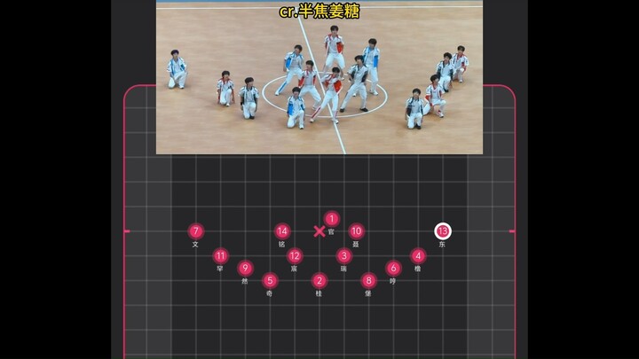 [Fourth Generation] Heartbeat Dance Team Formation & Movements – Personal Use: Dual Versions for Spo