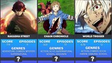 Top 30 Anime Where The Weak MC is Betrayed But Comes Back Overpowered (Anime Recommendations)