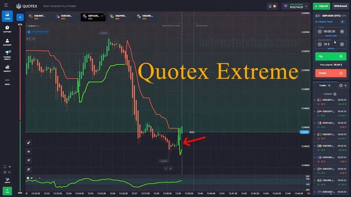 Quotex Web Trading with Supertrend Lines + CCI
