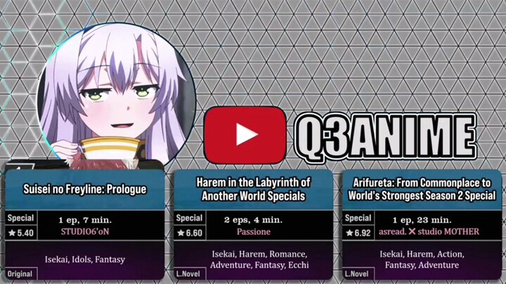 anime music 2022 2/4